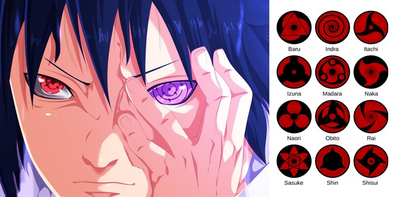 Rinnegan tạo nên sức mạnh cho Sasuke